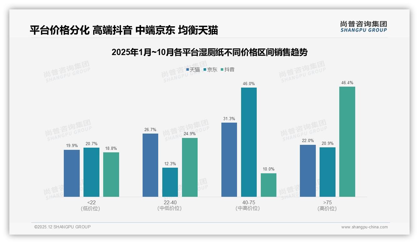 国产湿厕纸品牌83%市占率碾压进口，供应链成本优势如何持续——尚普咨询集团白皮书指出-2025年12月-湿厕纸-38