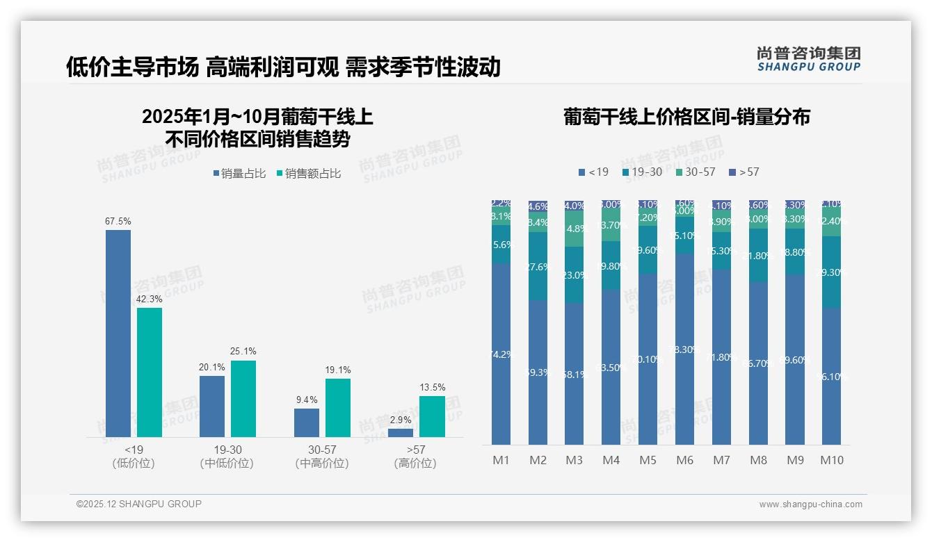29%消费者首选无添加，葡萄干天然配方如何溢价——主标题——尚普咨询集团葡萄干消费蓝皮书-2025年12月-葡萄干-38