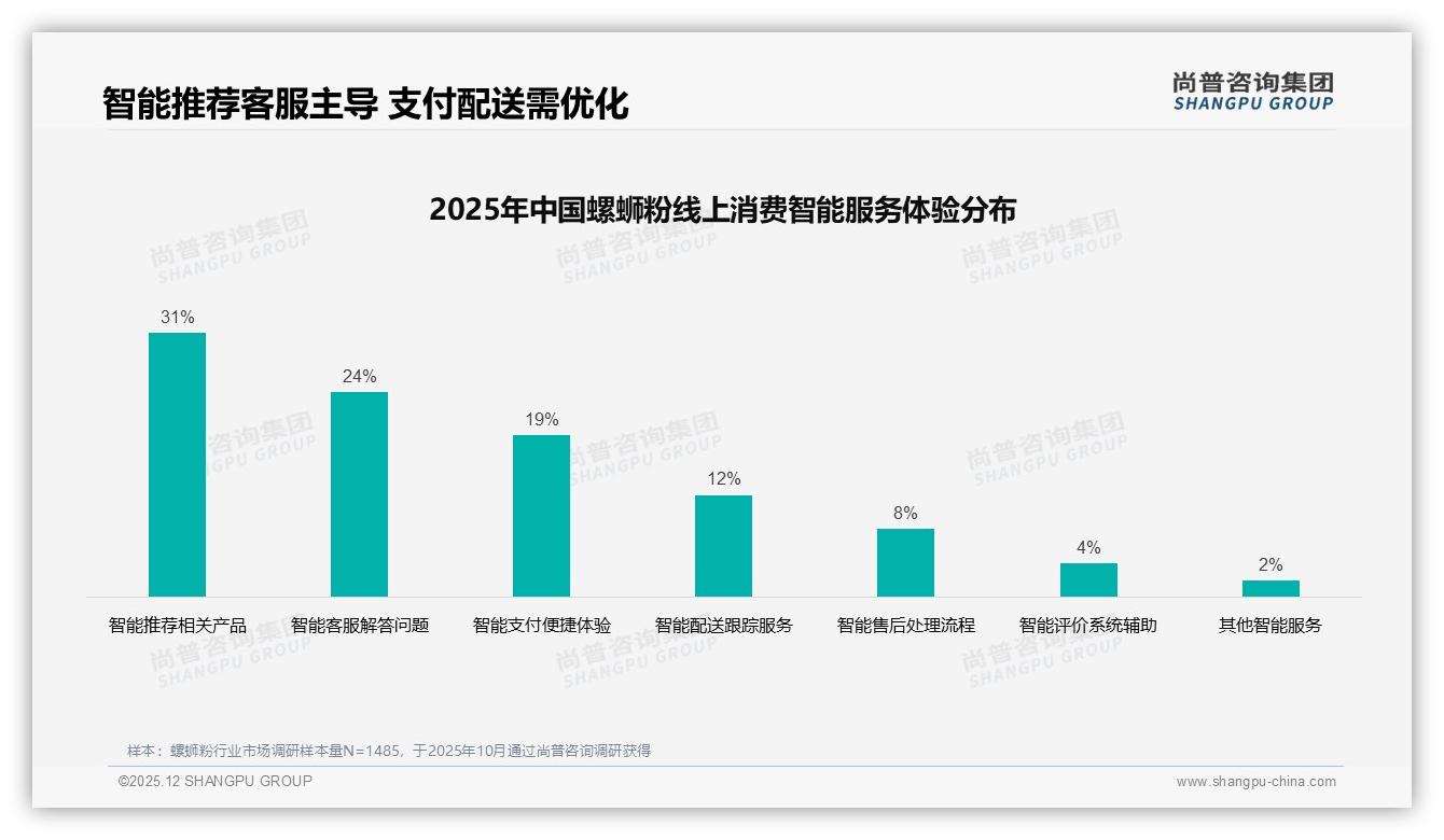品牌忠诚70%复购率护城河，尚普咨询集团市场扫描：螺蛳粉新客破圈难题-2025年12月-螺蛳粉-38