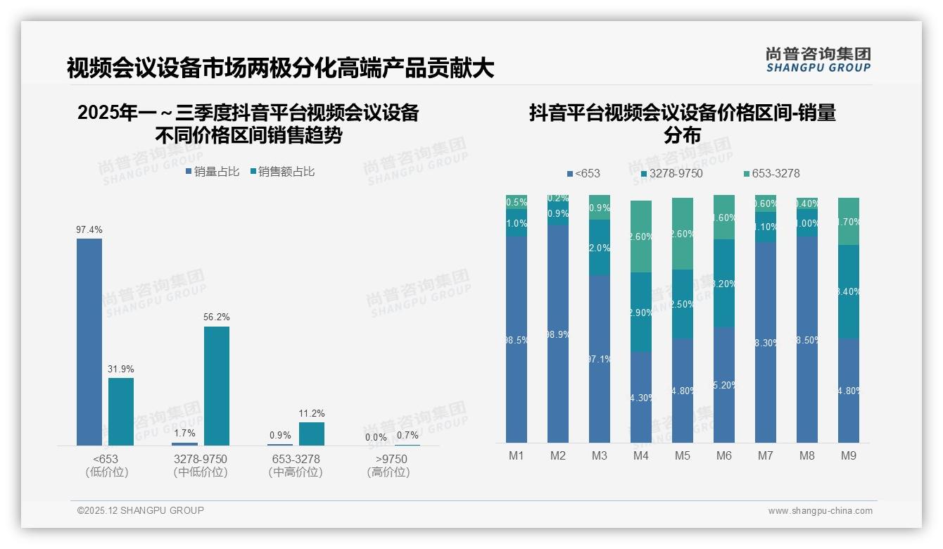 视频会议设备智能推荐需求23%，尚普咨询集团研报速览：智能客服解答22%紧随其后-2025年12月-视频会议设备-38
