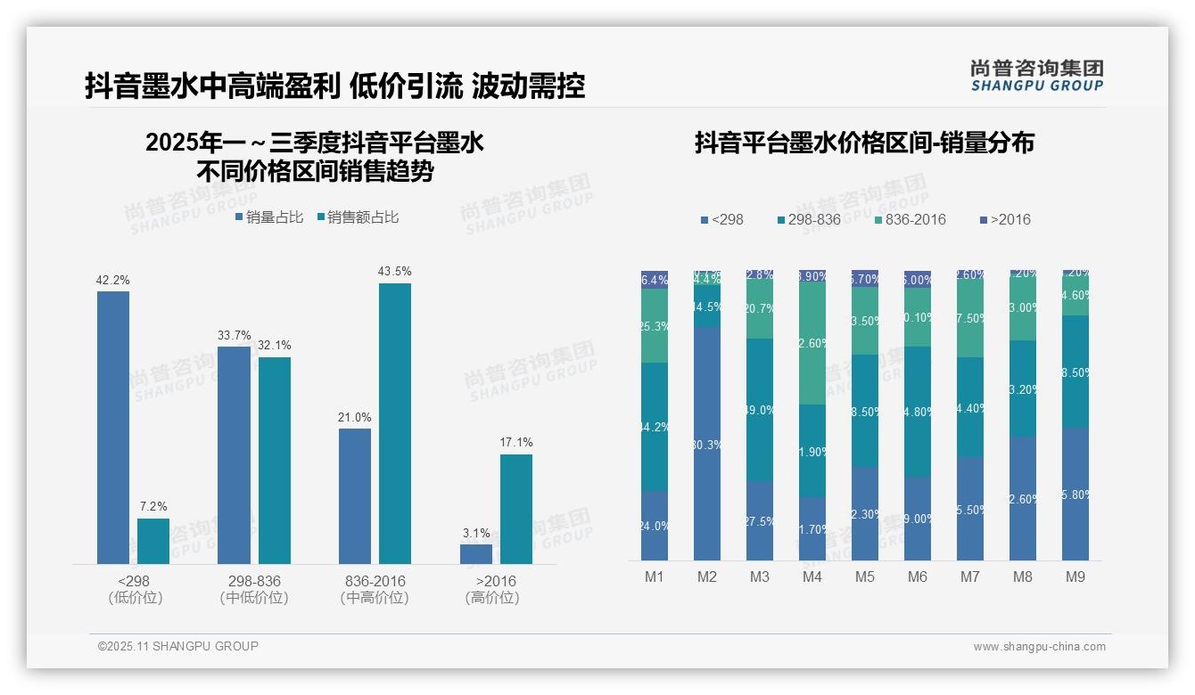 京东高端墨水市场份额达68.1%，尚普咨询集团报告完整数据已发布-2025年11月-墨水-38