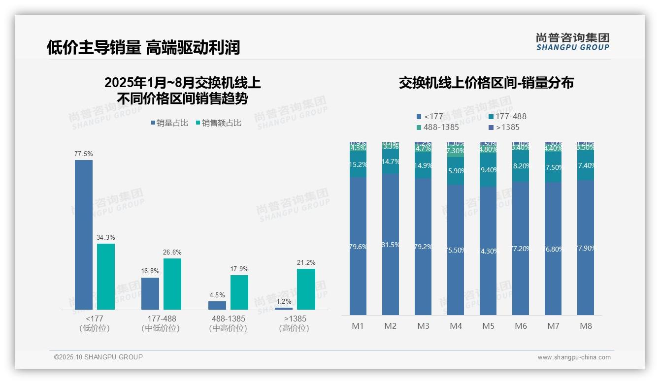 一文读懂京东以55.6%份额主导交换机市场：尚普咨询集团报告精编-2025年10月-交换机-38