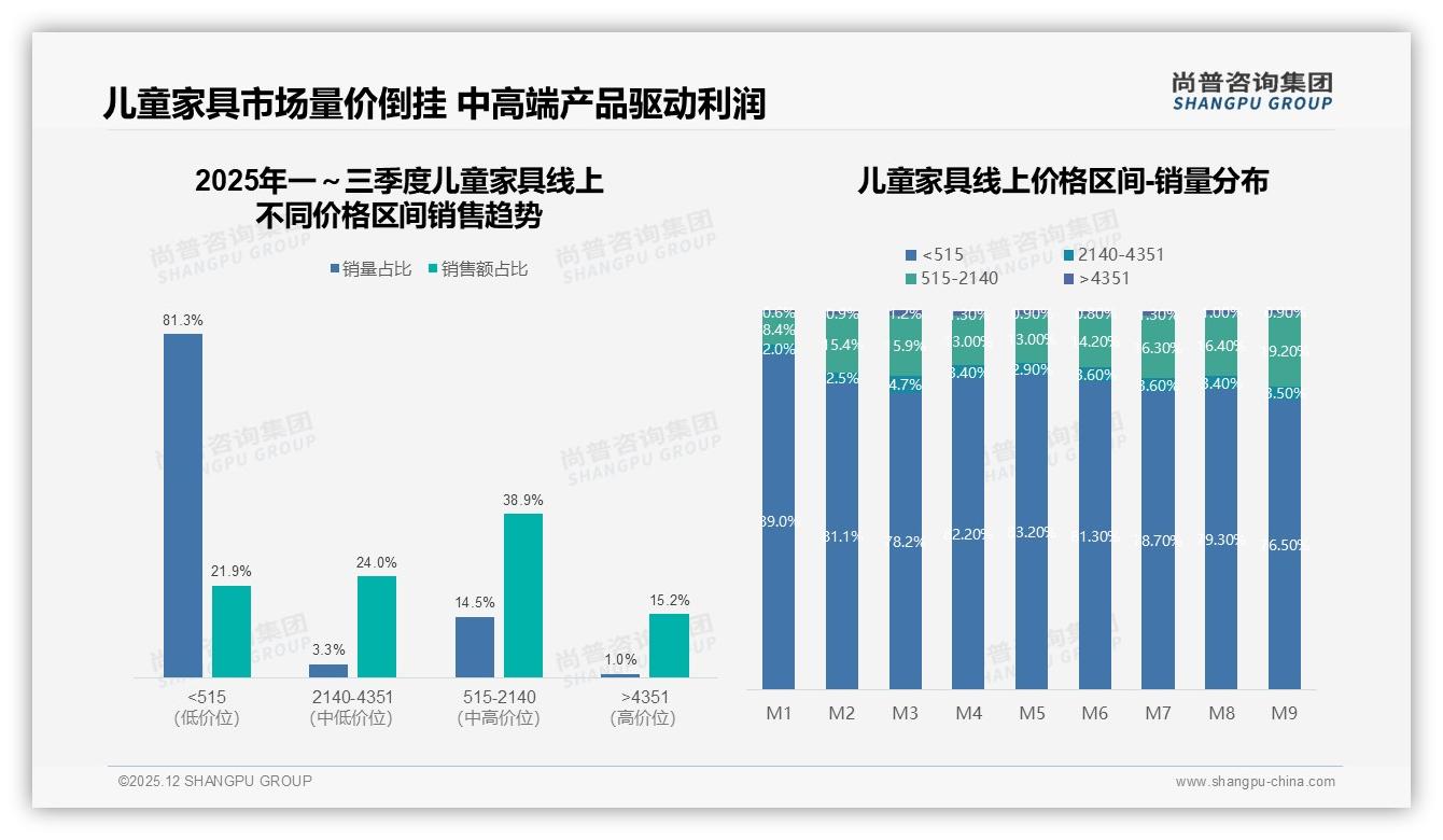 54%家长愿推荐但18%沉默抵制，儿童家具口碑瓶颈何在——尚普咨询集团白皮书指出-2025年12月-儿童家具-38
