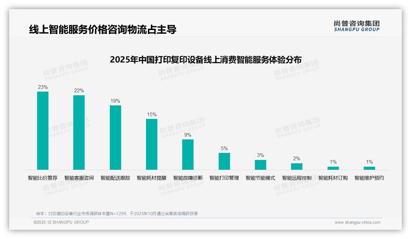 尚普咨询集团行业观察：70%以上复购率54%用户沉淀打印复印设备品牌护城河-2025年12月-打印复印设备-38