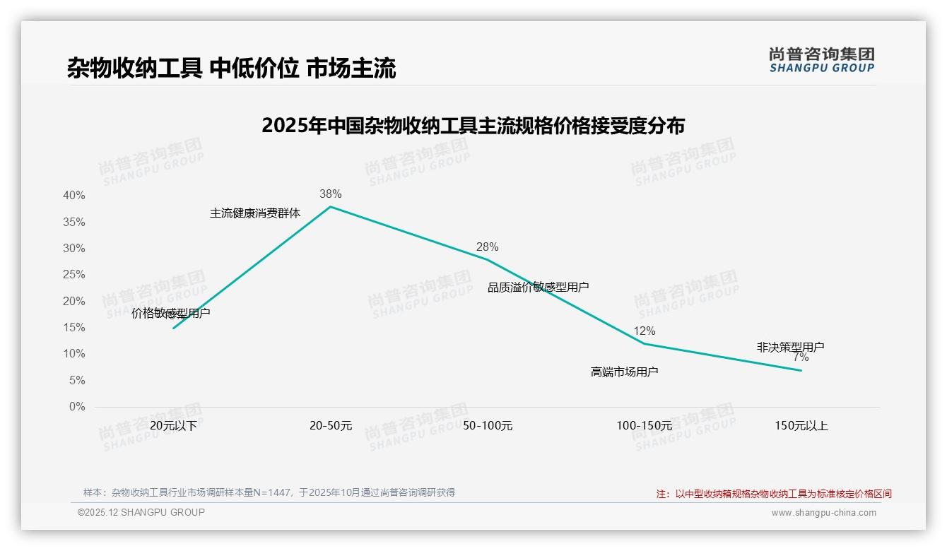 微信朋友圈35%成种草主阵地，杂物收纳工具社交信任营销——尚普咨询集团专题解读-2025年12月-杂物收纳工具-38