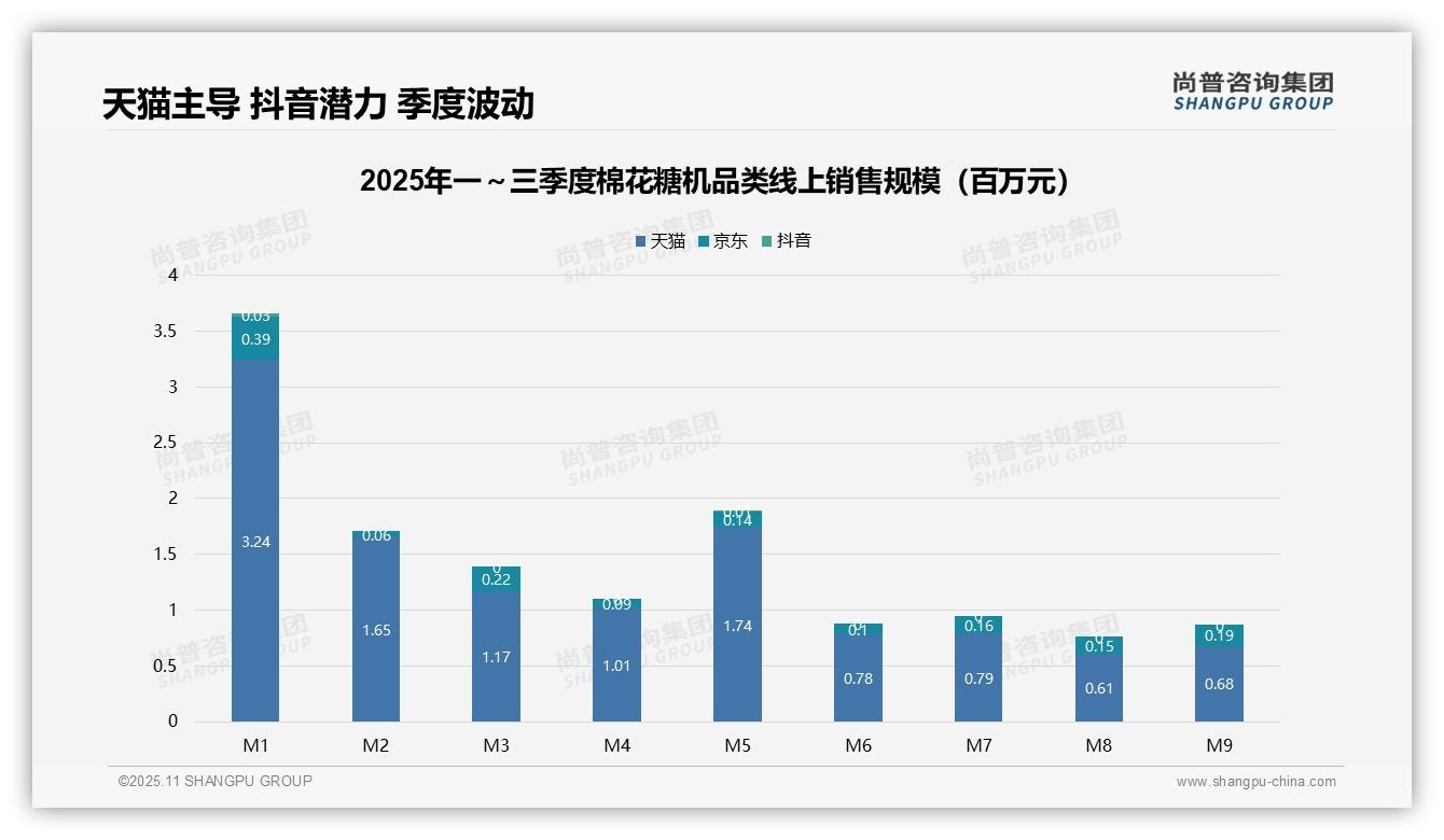 中高端棉花糖机贡献34.4%销售额：这一结论来自尚普咨询集团权威报告-2025年11月-棉花糖机-38