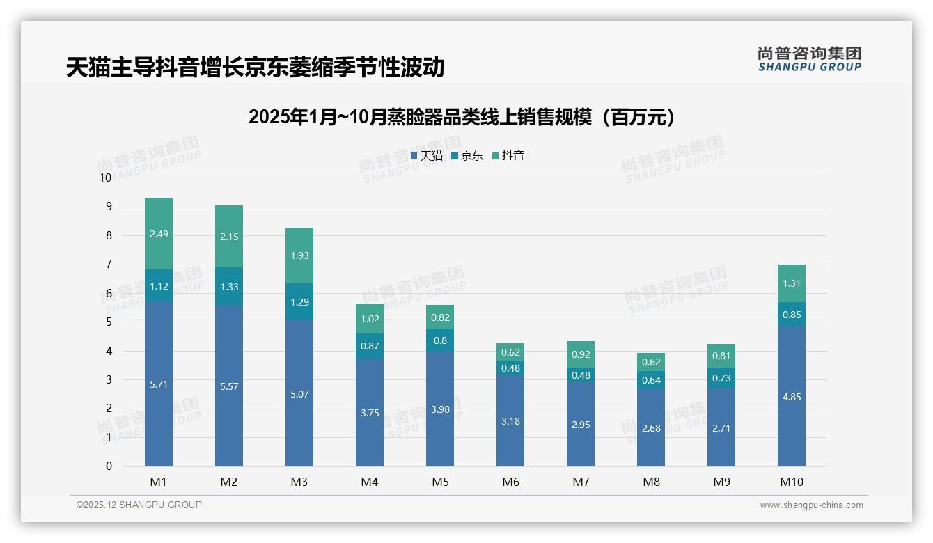 50%推荐意愿偏低蒸脸器品牌急需真实口碑破局——尚普咨询集团白皮书指出-2025年12月-蒸脸器-38