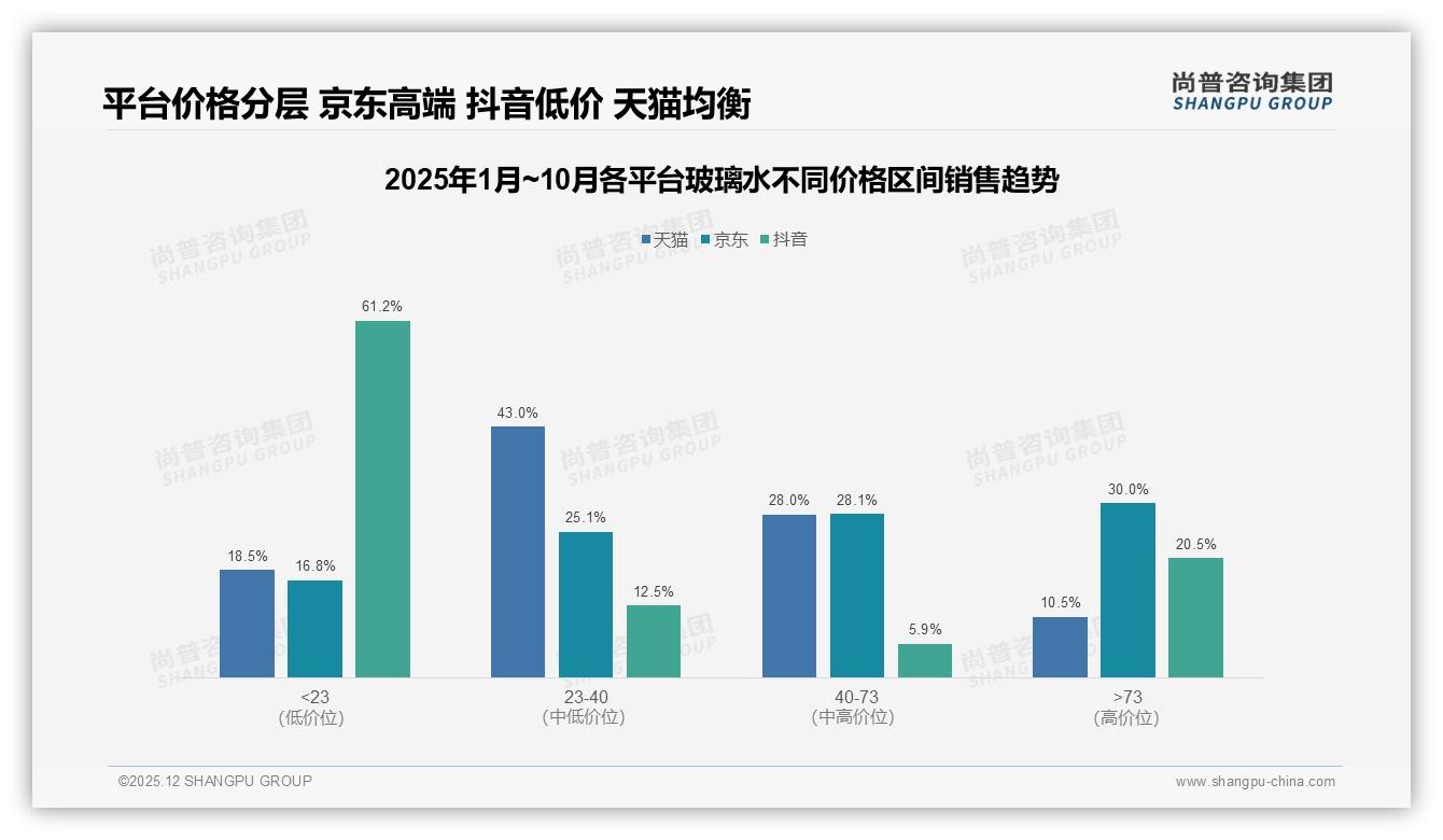 47%微信口碑驱动玻璃水购买，真实体验内容打败硬广——尚普咨询集团年度复盘-2025年12月-玻璃水-38