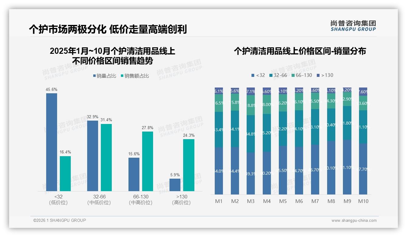 尚普咨询集团热点快读：50%满意度短板，个护清洁用品退货体验痛点击穿复购——尚普咨询集团研究报告精选-2026年1月-个护清洁用品-38