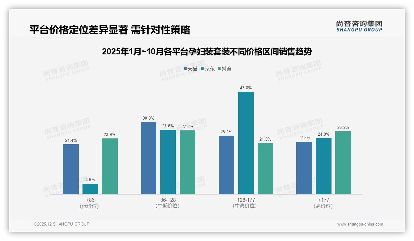 夏季29%销量高峰孕妇装套装，环保纸盒包装41%受青睐——尚普咨询集团行业观察-2025年12月-孕妇装套装-38