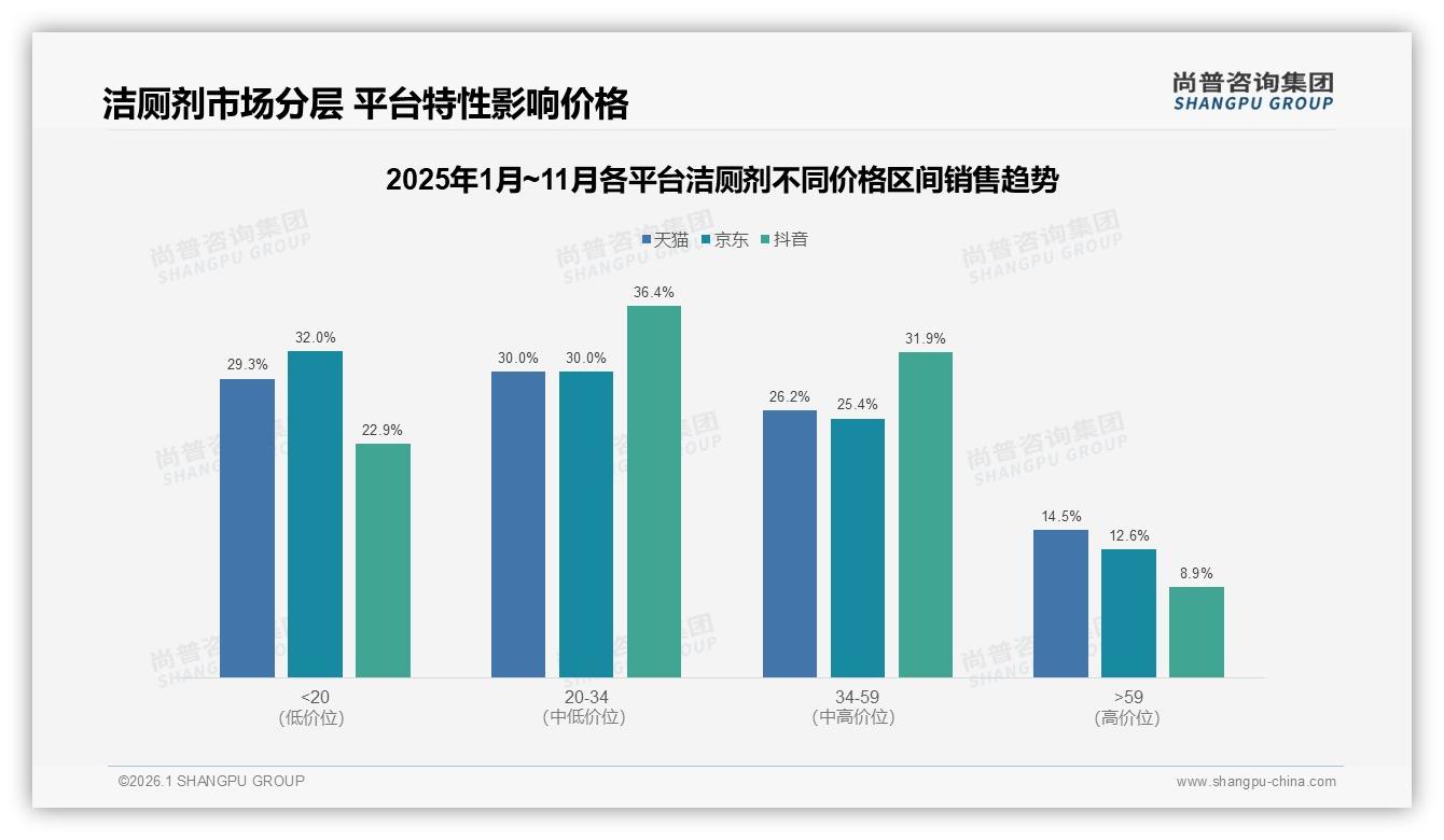 70%以上复购率53%显示粘性，31%尝新驱动洁厕剂品牌轮换——尚普咨询集团研报速览-2026年1月-洁厕剂-38