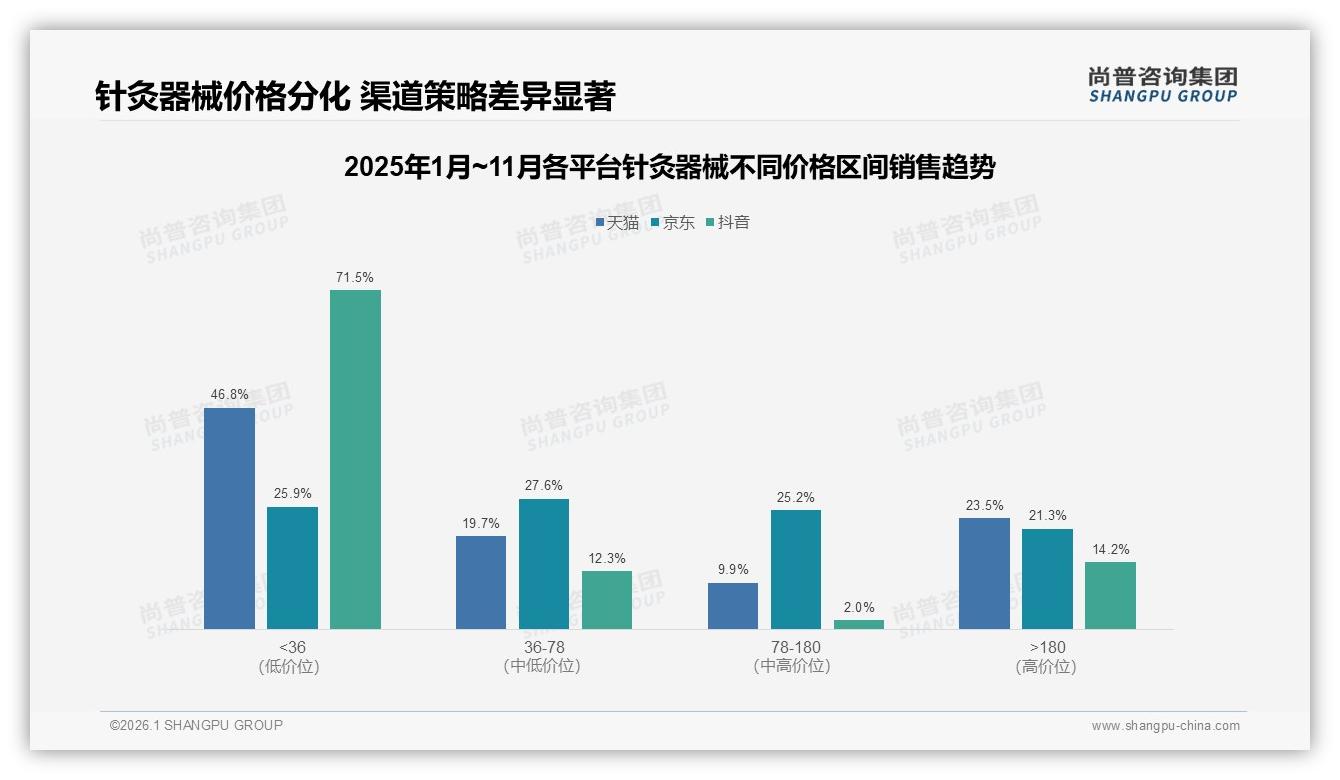 27%安全优先型需求倒逼针灸器械升级，25%产品安全因素成首购理由——尚普咨询集团白皮书解读-2026年1月-针灸器械-38