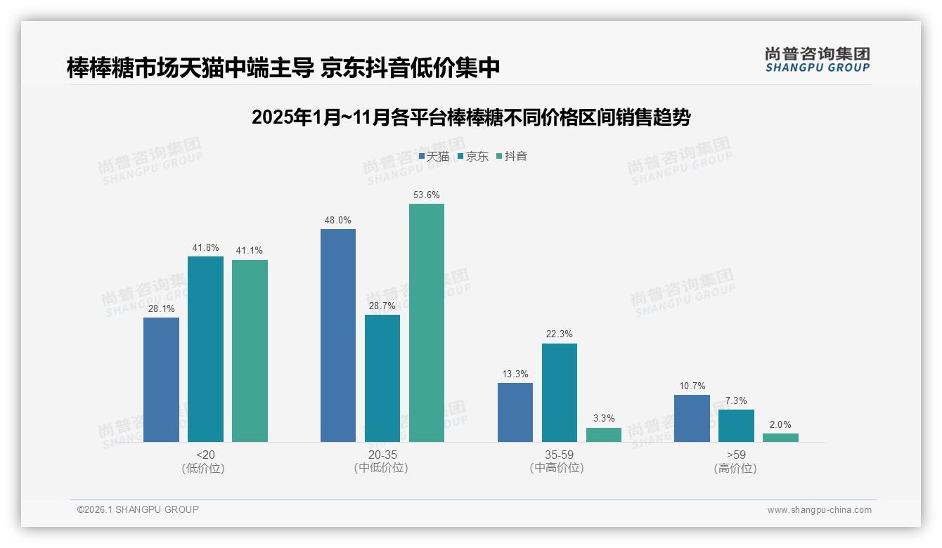 35%消费者信任美食博主，棒棒糖社交种草回归专业——尚普咨询集团专题解读-2026年1月-棒棒糖-38