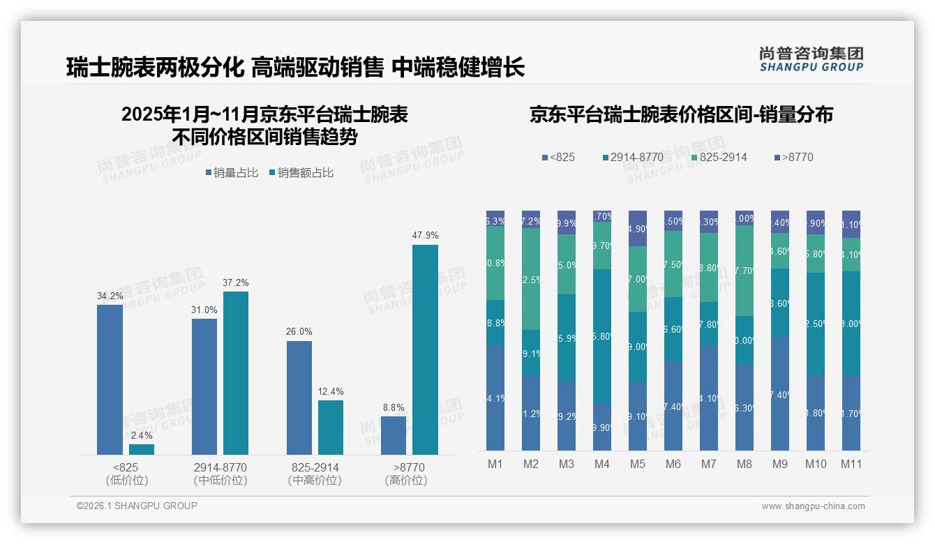 70%以上复购率占53%高忠诚，34%换牌系追求更高档次——尚普咨询集团行业观察-2026年1月-瑞士腕表-38