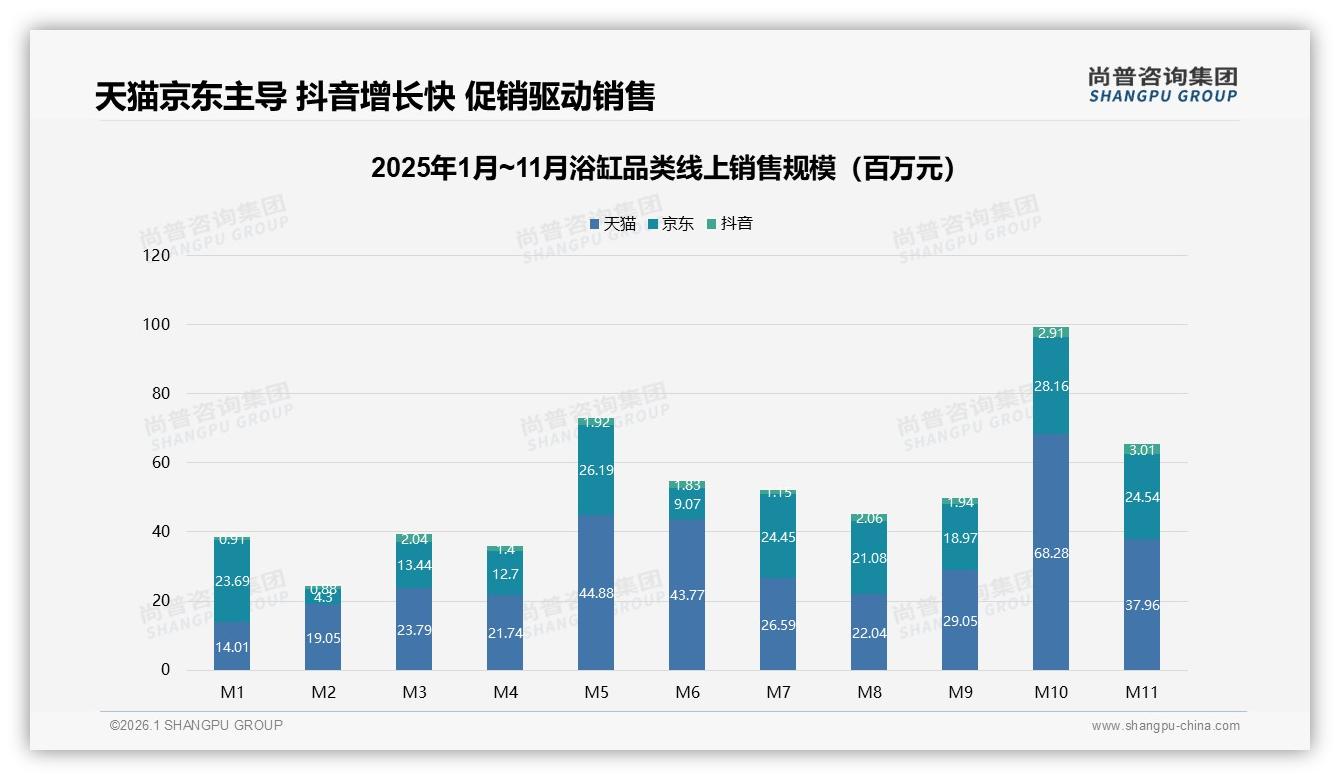 尚普咨询集团bathtub品类年报：46%推荐意愿背后28%体验缺口待补-2026年1月-浴缸-38