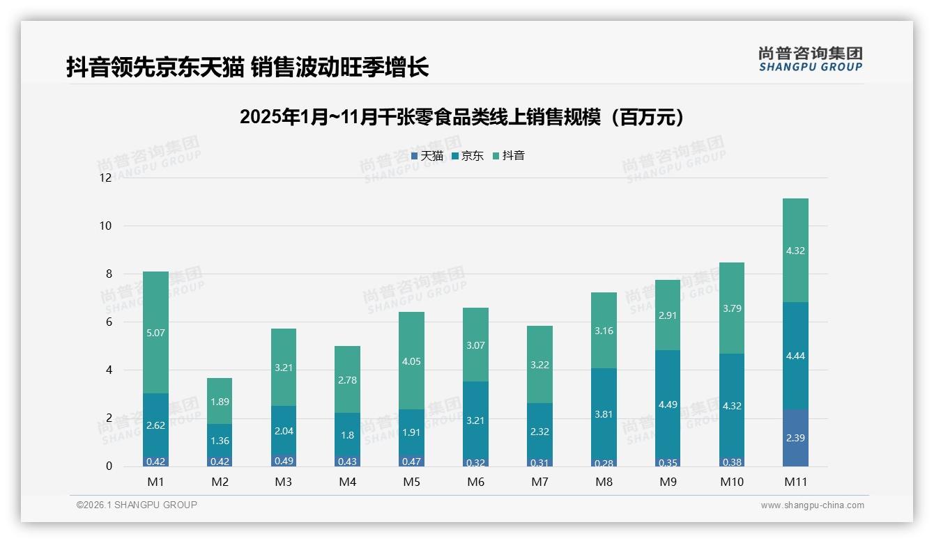 尚普咨询集团报告解读：26到35岁女性消费者53%占比驱动千张零食百亿赛道-2026年1月-千张零食-38