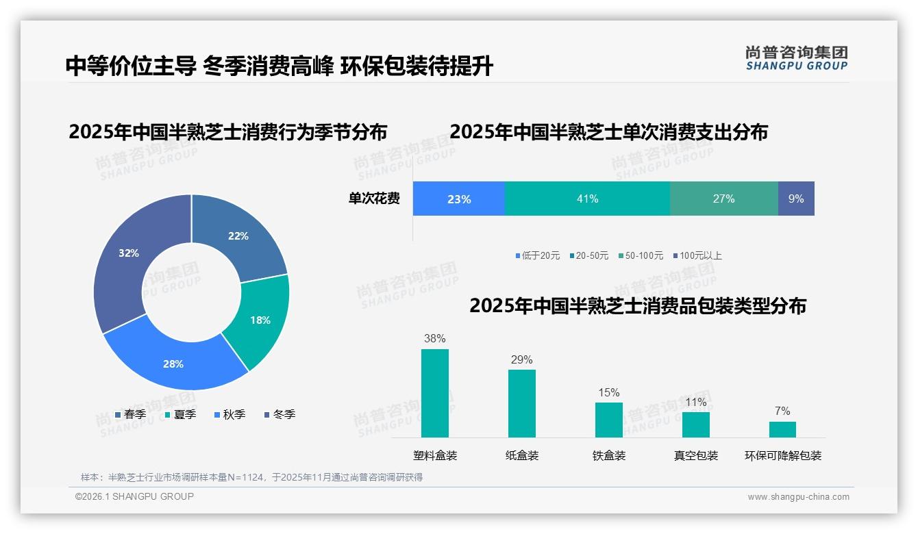 尚普咨询集团年度复盘：78%消费者首选国产半熟芝士进口品牌仅占22%-2026年1月-半熟芝士-38