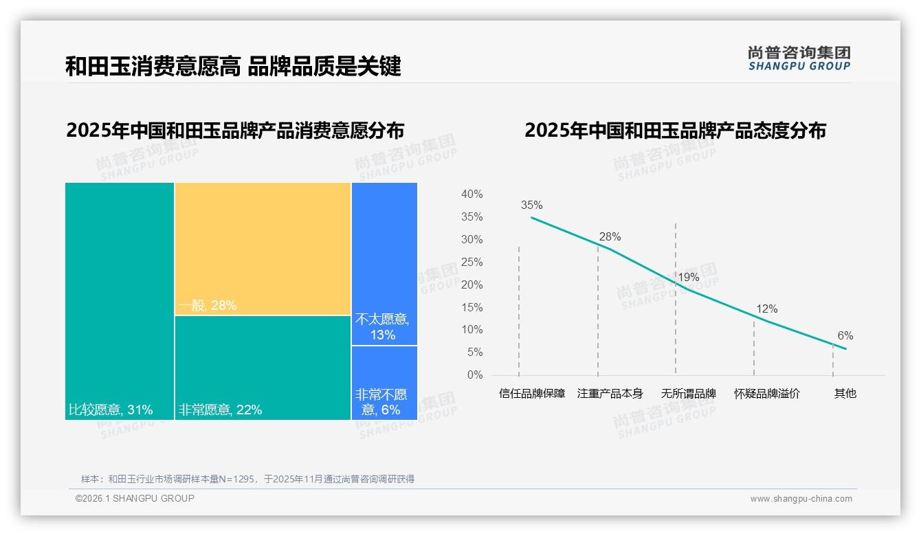 71%销量低于280元抖音和田玉低价引流，高端3.5%销量贡献35.4%销售额——尚普咨询集团品类洞察-2026年1月-和田玉-38