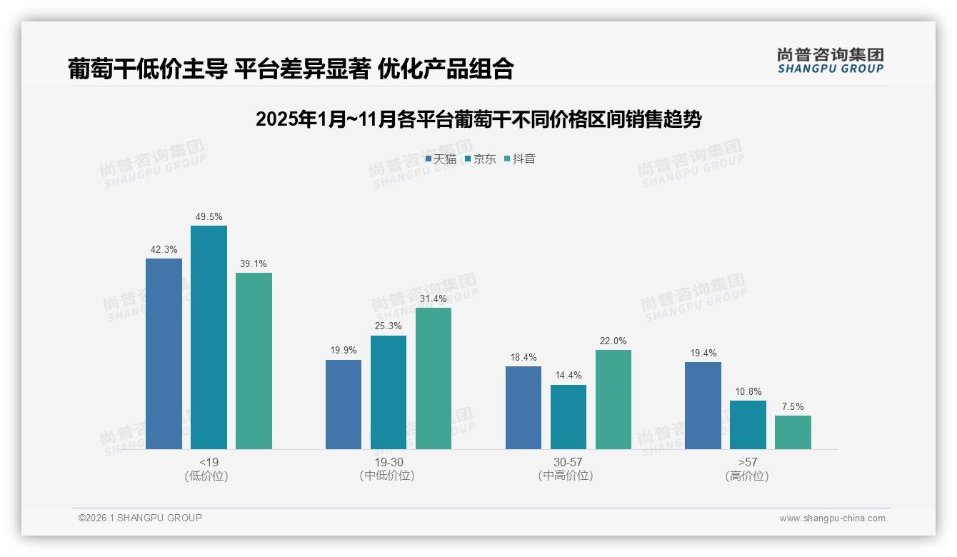 尚普咨询集团消费研究：中青年女性53%主导葡萄干消费，品牌应锁定26~35岁刚需-2026年1月-葡萄干-38