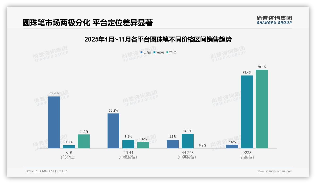 尚普咨询集团权威发布：26~35岁女性占31%下沉市场35%，圆珠笔品牌抢攻她经济-2026年1月-圆珠笔-38