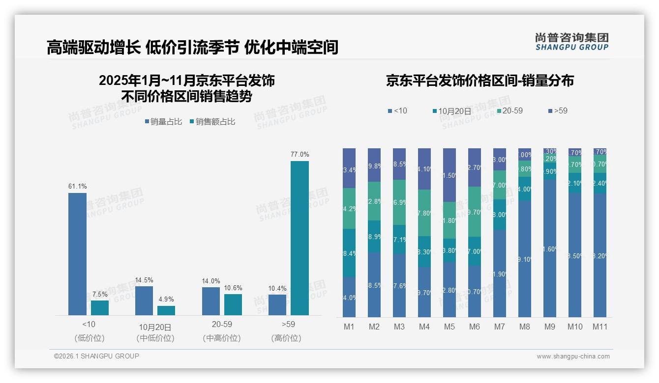 国产发饰占92%进口仅8%，尚普咨询集团权威发布：供应链快反是隐藏王牌-2026年1月-发饰-38