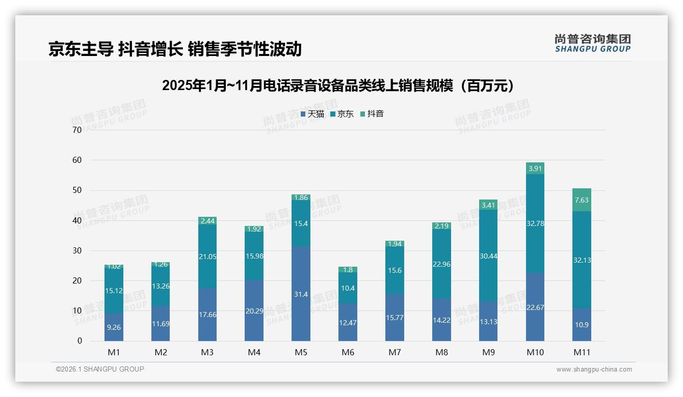 尚普咨询集团专题解读：真实用户体验分享32%与行业专家38%信任度主导电话资料设备社交声量-2026年1月-电话资料设备-38