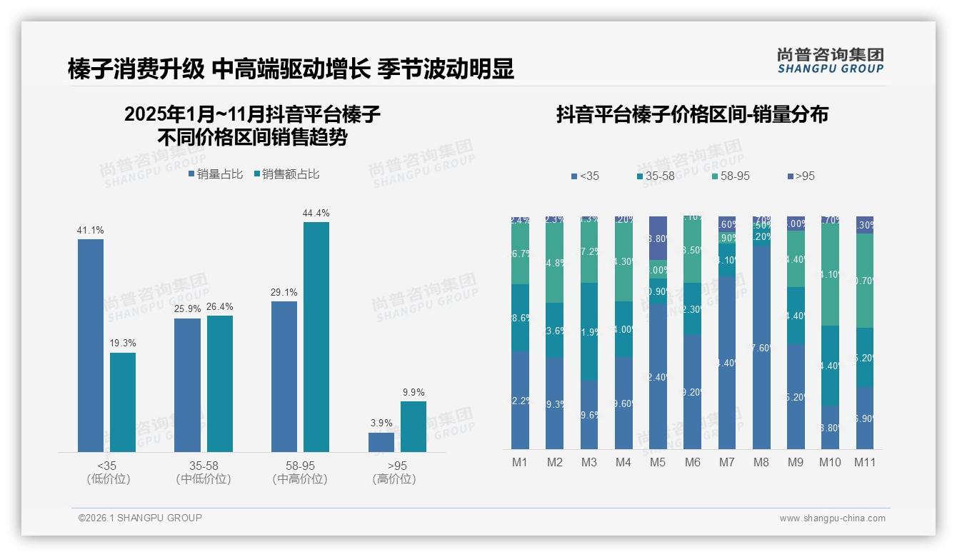 榛子大包装占29%家庭批量需求待深耕——尚普咨询集团品类洞察-2026年1月-榛子-38