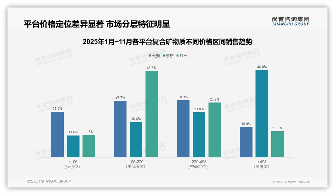 亲友口碑38%推荐率撬动复合矿物质，医生背书28%加速成交-2026年1月-复合矿物质-38