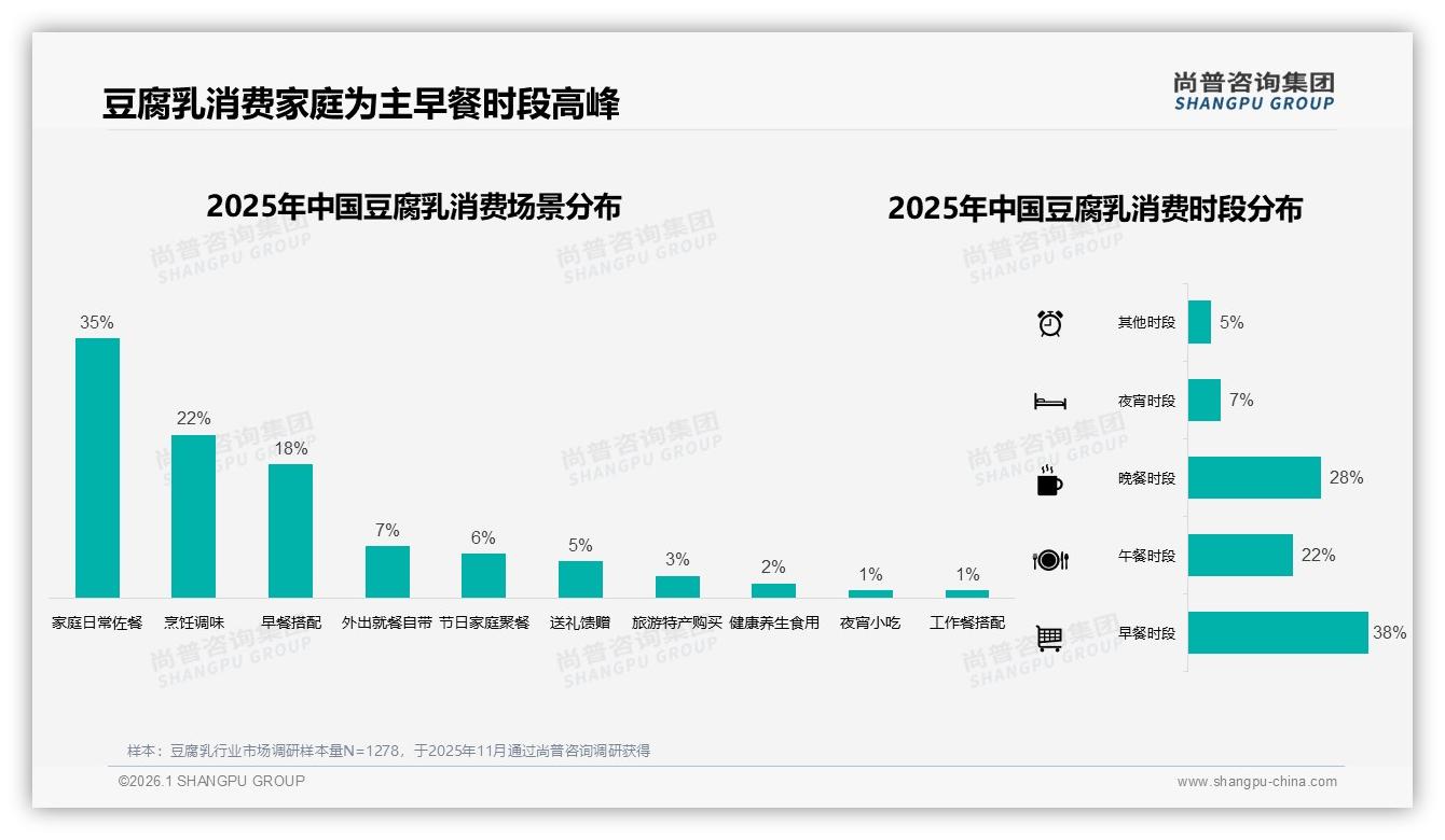 5到10元价格段38%接受度最高，豆腐乳中端升级空间被低估——尚普咨询集团行业观察-2026年1月-豆腐乳-38