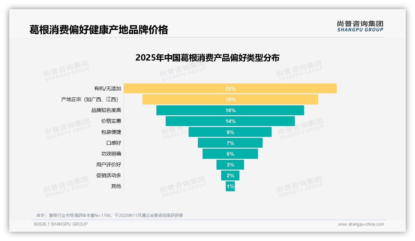 尚普咨询集团独家披露：94%国产葛根主导市场，进口仅占6%-2026年1月-葛根-38