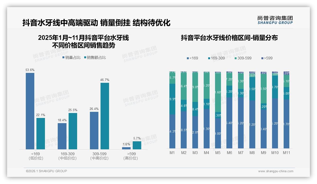74%依赖品牌水牙线国产占68%仍存高端空档——尚普咨询集团白皮书指出-2026年1月-水牙线-38