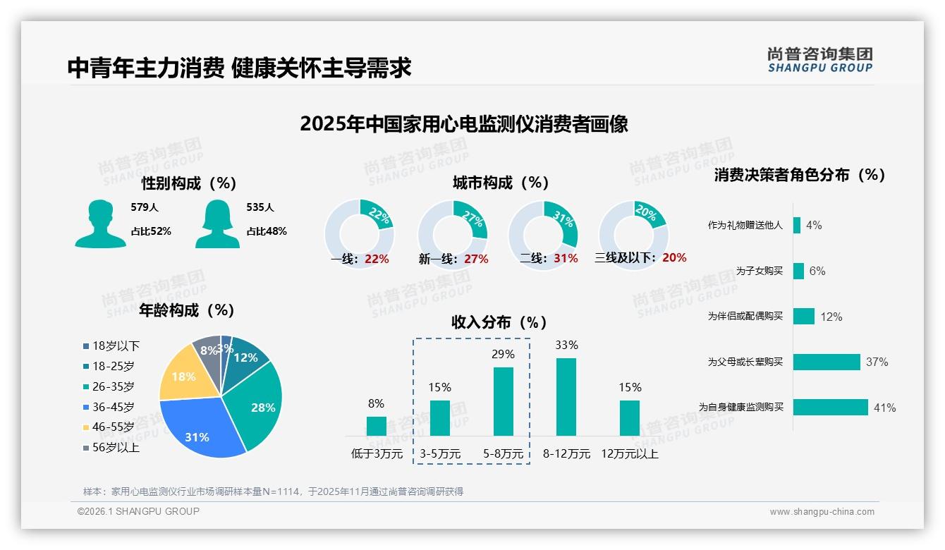 智能客服满意度仅57%家用心电监测仪售后待补，尚普咨询集团研报速览-2026年1月-家用心电监测仪-38