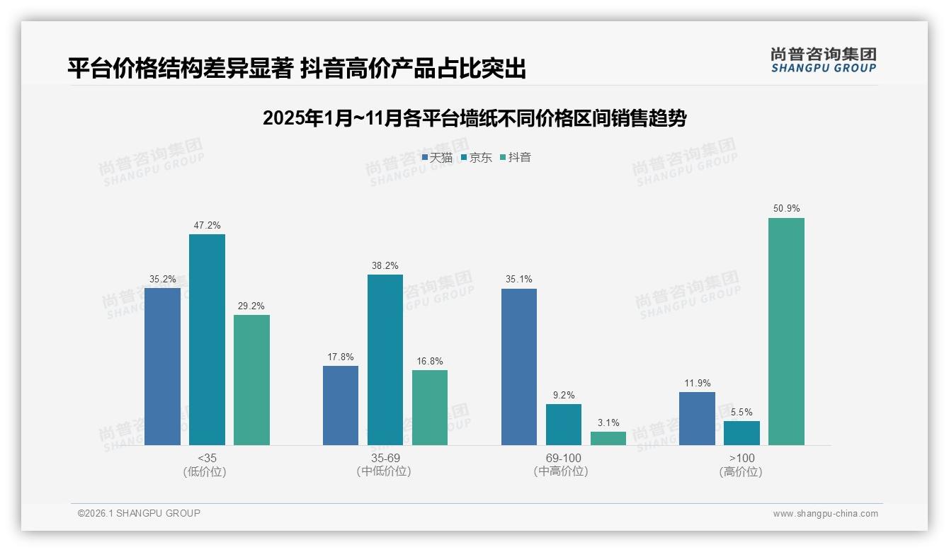 尚普咨询集团墙纸调研结果：50%人优先选品牌但信任仅45%-2026年1月-墙纸-38
