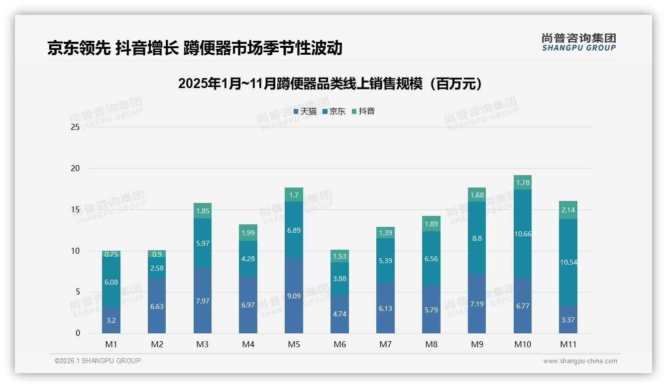 线上看34%线下买41%，蹲便器O2O体验缺口待补——尚普咨询集团蹲便器白皮书指出-2026年1月-蹲便器-38