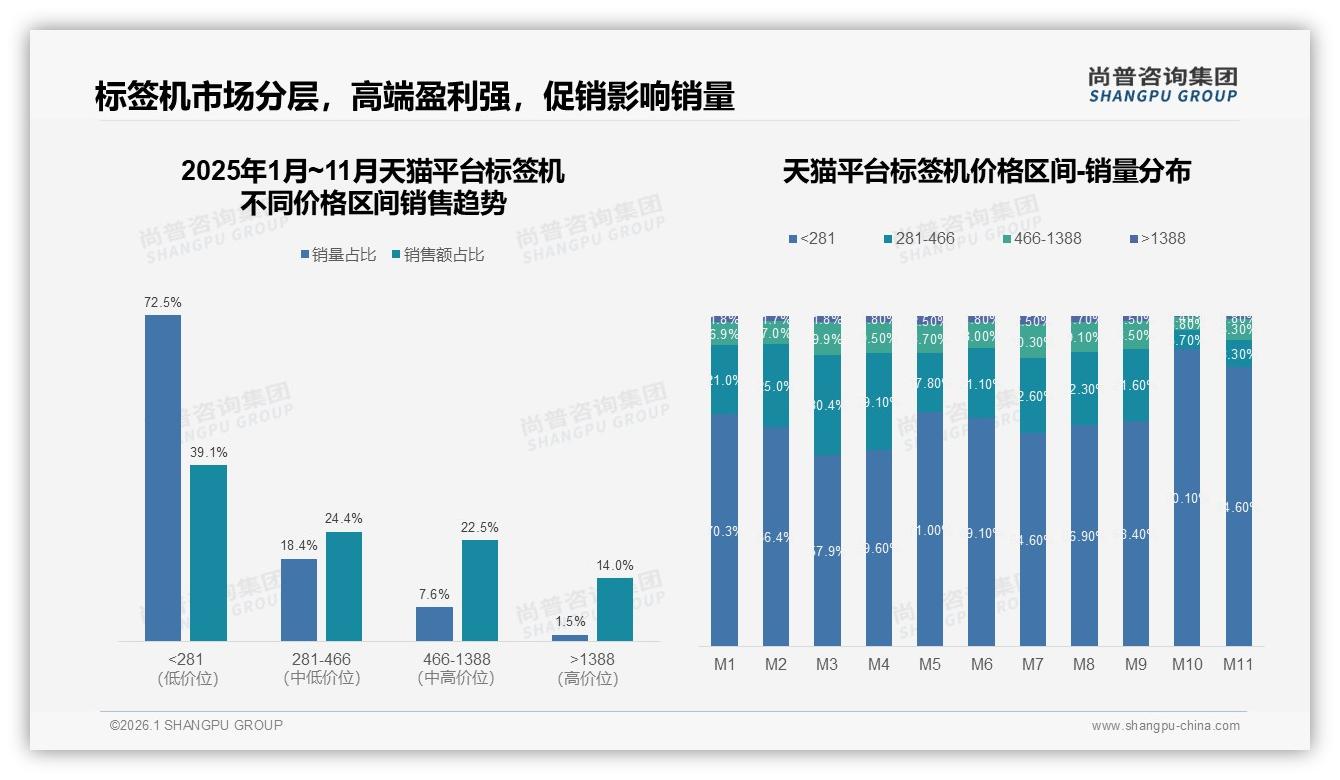 标签机国产品牌占比78%，功能与价格双杀进口品牌——尚普咨询集团独家披露-2026年1月-标签机-38