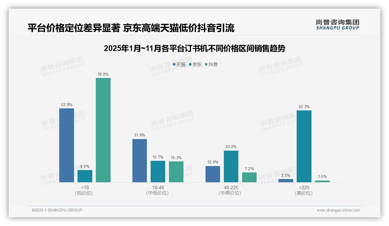 87%消费者偏爱国产订书机，进口品牌仅占13%——尚普咨询集团数据洞察-2026年1月-订书机-38