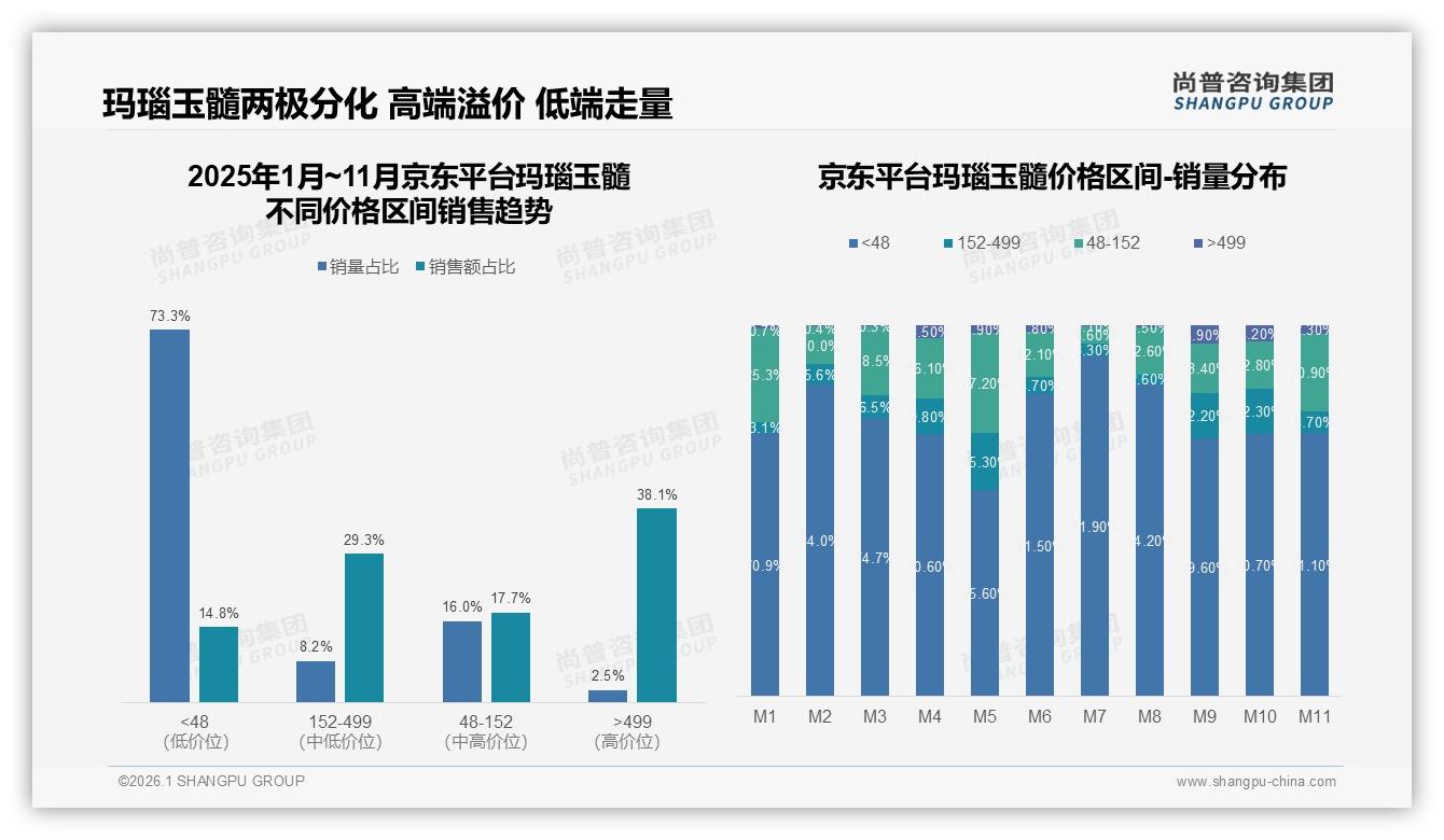 手串手链占24%饰品合计70%尚普咨询集团专题解读：玛瑙玉髓饰品赛道机会-2026年1月-玛瑙玉髓-38