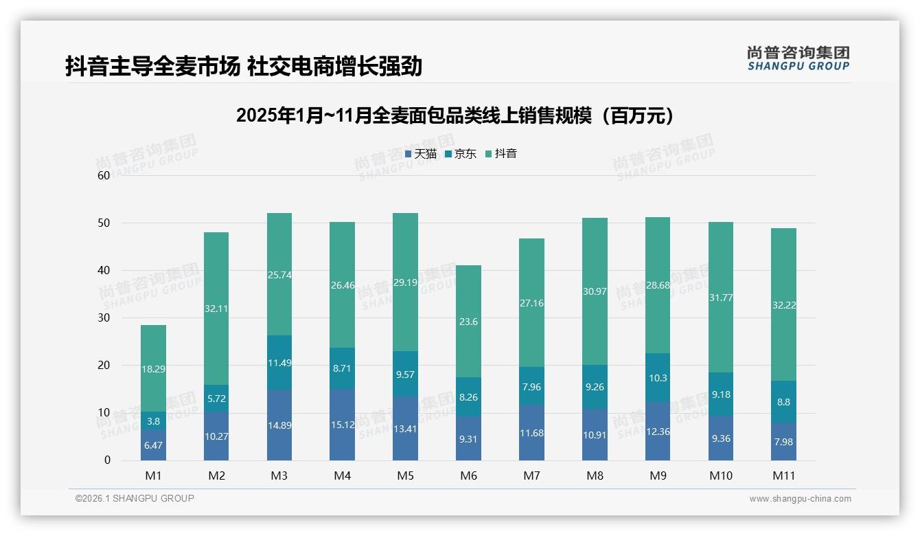 全麦面包智能推荐服务需求24%尚普咨询集团专题解读未来体验标配-2026年1月-全麦面包-38