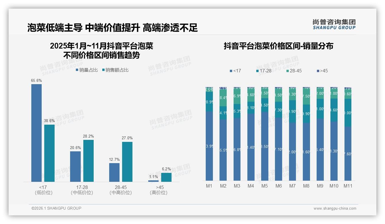 尚普咨询集团报告解读：26~35岁占31%泡菜消费，下沉市场成增长引擎-2026年1月-泡菜-38