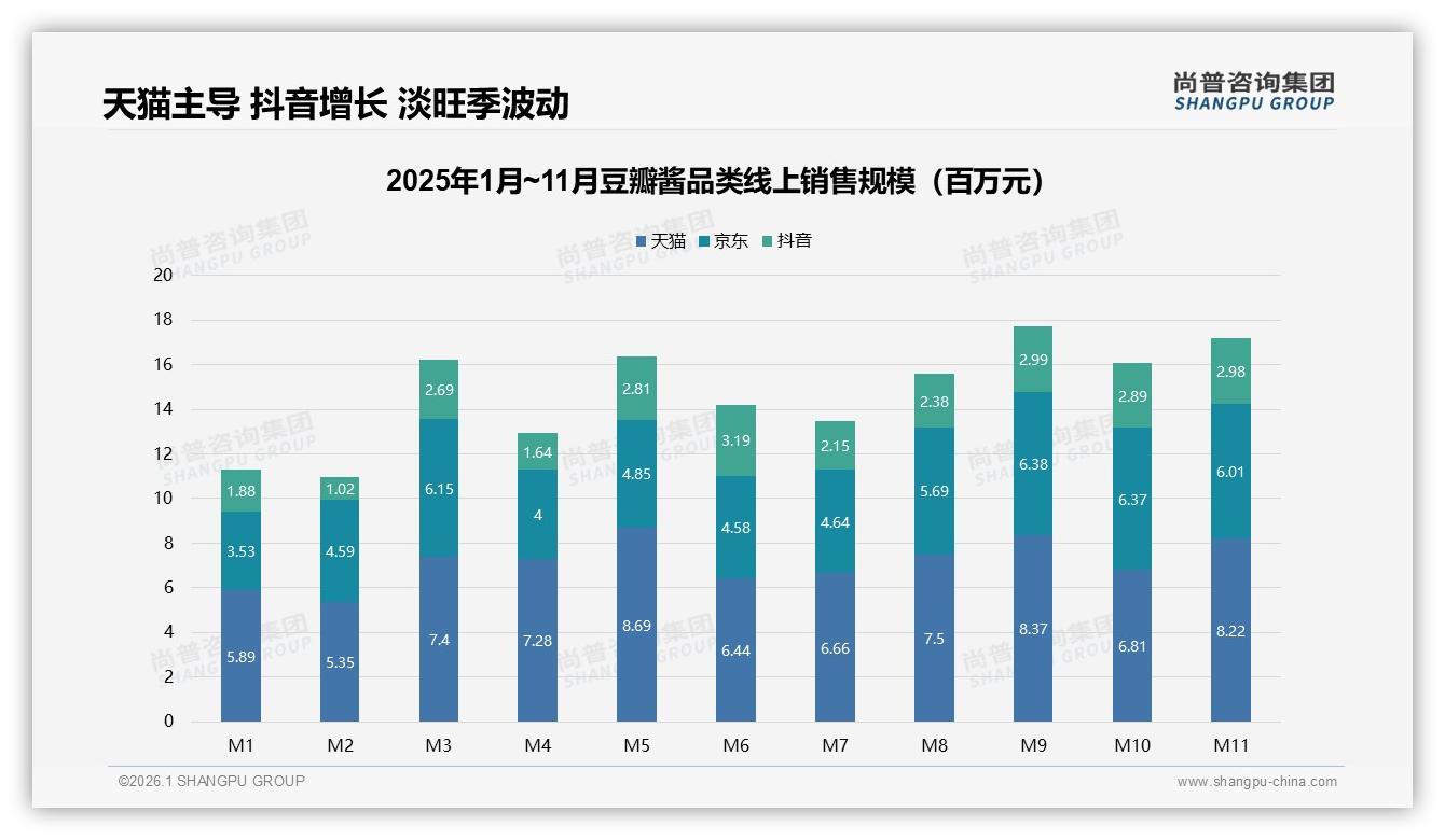 52%消费者面对涨价仍购买豆瓣酱品牌忠诚度高于预期——尚普咨询集团白皮书指出-2026年1月-豆瓣酱-38