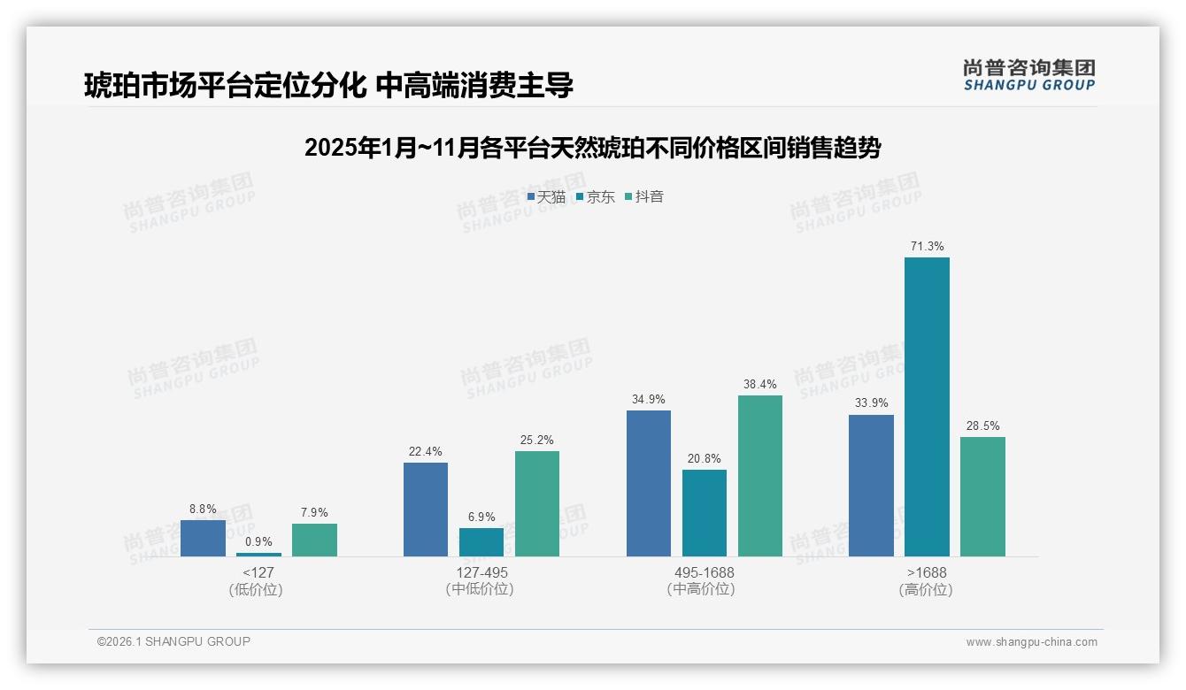 天然琥珀34%消费者愿推荐，价格贵34%真假难辨28%成分享阻力-2026年1月-天然琥珀-38