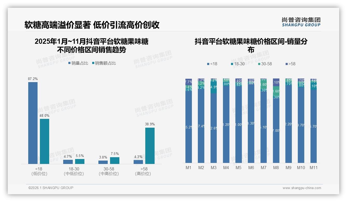 夏季消费占29%全年最高，软糖果味糖如何打造冰镇场景增量——尚普咨询集团独家披露-2026年1月-软糖果味糖-38