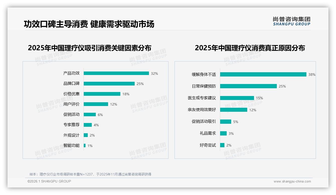 500~800元价格段占35%中端理疗仪主导市场——尚普咨询集团品类洞察-2026年1月-理疗仪-38