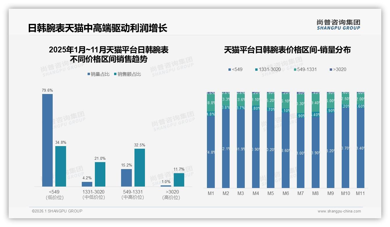 尚普咨询集团行业观察：41%消费者因新款设计换品牌，颜值成日韩腕表第一生产力——尚普咨询集团权威报告发布-2026年1月-日韩腕表-38
