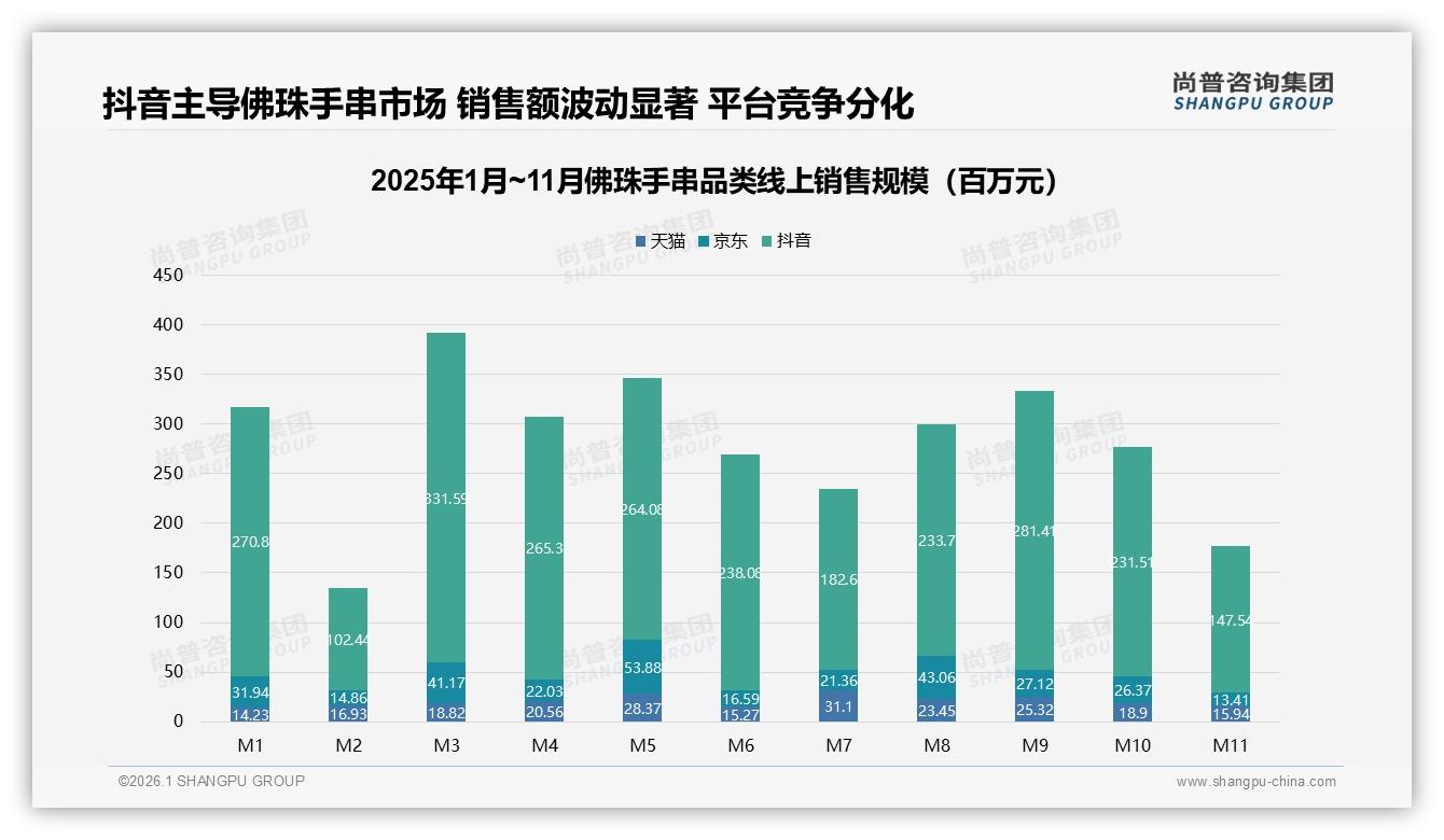 尚普咨询集团佛珠手串品类年报：精神需求58%占比主导，品牌信誉仅7%-2026年1月-佛珠手串-38
