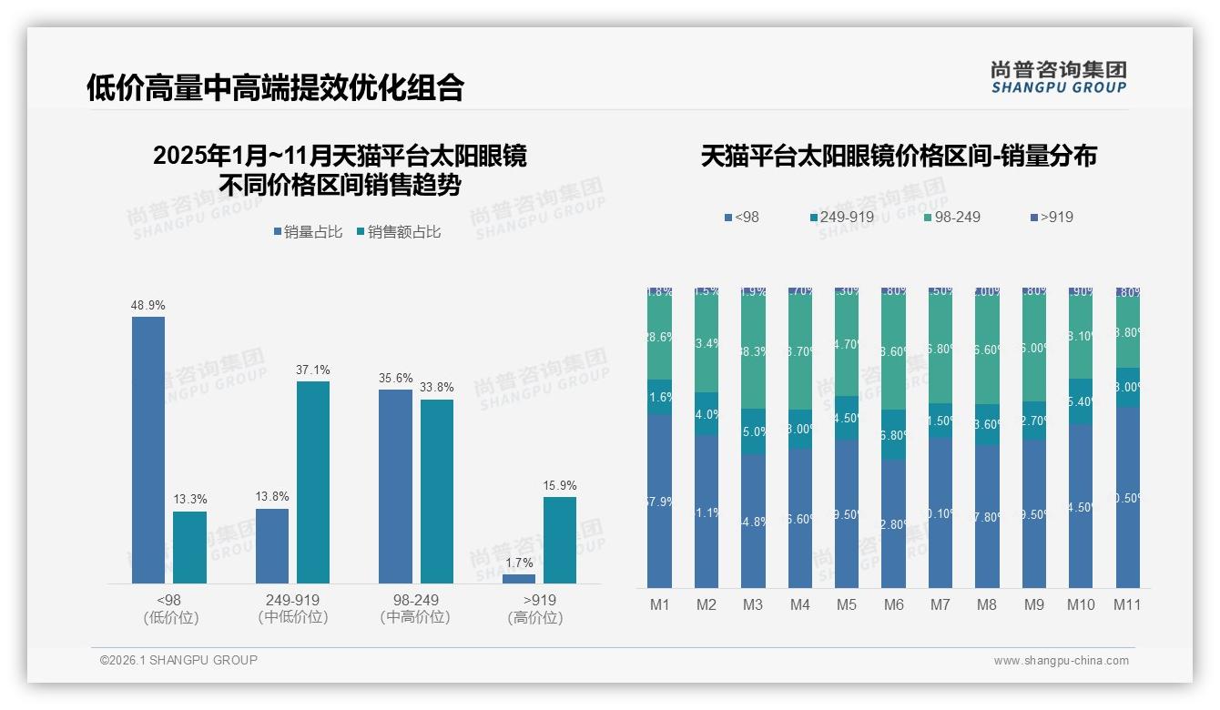 太阳眼镜27%偏光镜片需求飙升，运动与近视场景待填补——尚普咨询集团专题解读-2026年1月-太阳眼镜-38