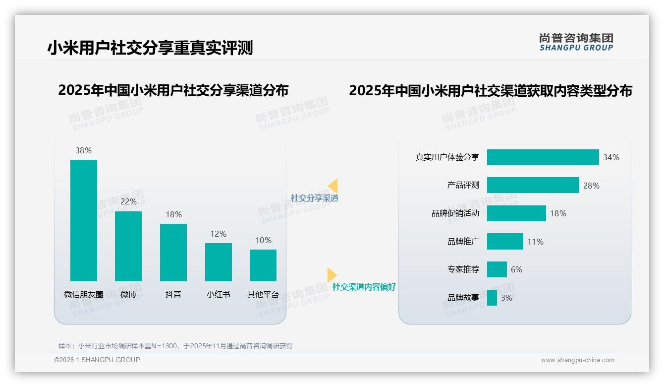 尚普咨询集团数据洞察：26~35岁消费者占32%，小米抢占年轻中产钱包-2026年1月-小米-38