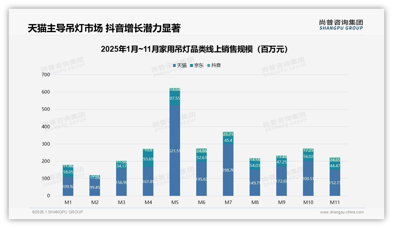 家用吊灯装修场景占81%品牌如何抢占新房旧改红利——尚普咨询集团报告披露-2026年1月-家用吊灯-38