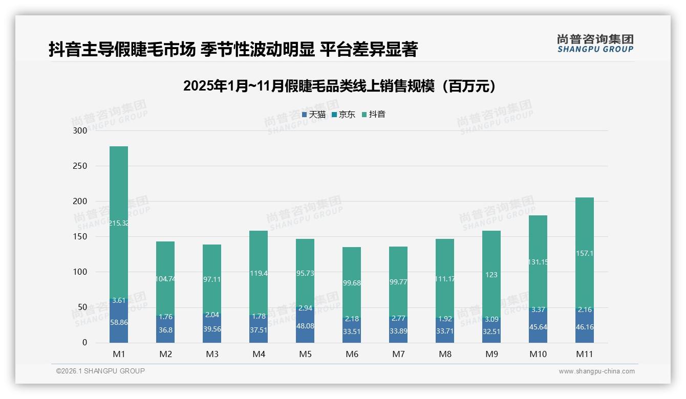 42%消费者靠社交媒体广告选假睫毛，小红书种草10%转化缺口待补——尚普咨询集团趋势雷达报告-2026年1月-假睫毛-38