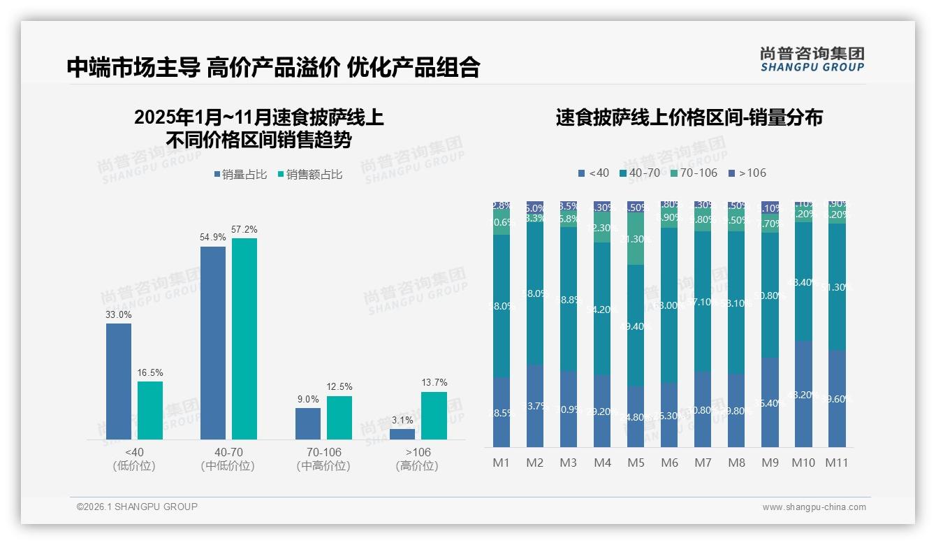 78%国产偏好速食披萨本土品牌口味创新突围指南——尚普咨询集团行业观察：主标题-2026年1月-速食披萨-38